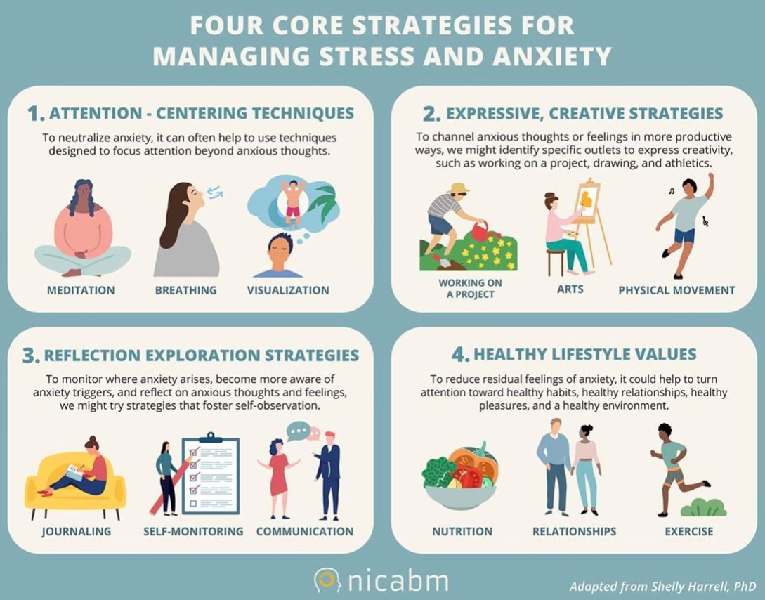 FOUR CORE STRATEGIES FOR MANAGING STRESS AND ANXIETY "I AM THE STORM"